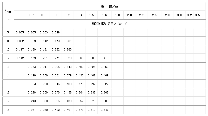 菏泽直缝焊管尺寸规格表