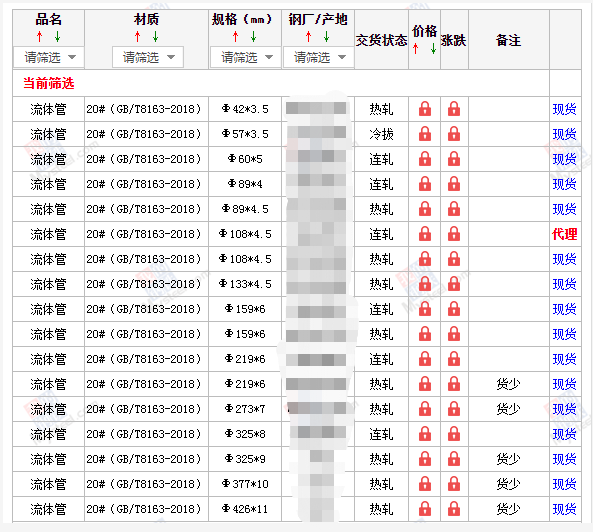 菏泽无缝钢管5月10号价格